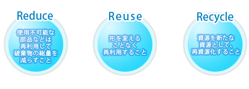 3R